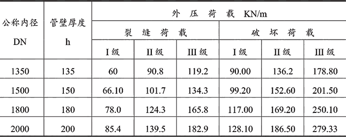 湖北水泥制品廠(chǎng)家